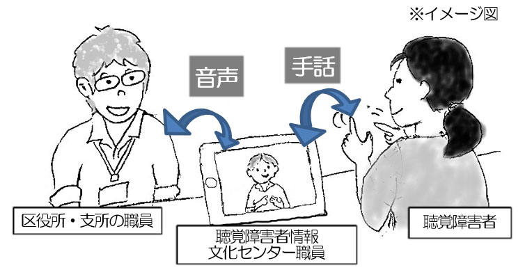 支所での遠隔通訳のイメージ図